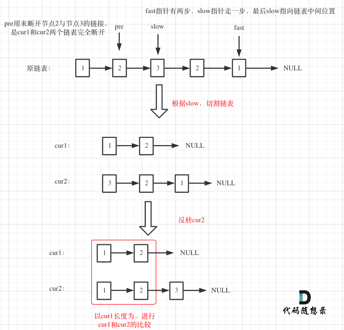 234.回文链表