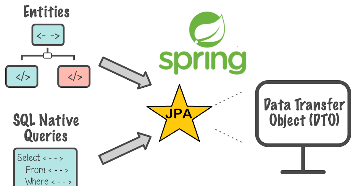 Spring JPA 动态条件查询